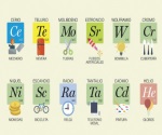 La mejor tabla periódica ilustrada