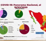 Ya hay 118 casos confirmados de coronavirus en México