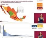 México rebasa los 20 mil casos de Covid-19