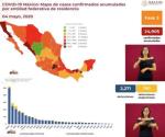 Aumenta a 2 mil 271 muertes por Covid-19 en México