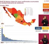 Suman 2,704 muertes por Covid-19 en México