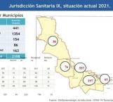 Acumula la Ribereña 929 casos positivos de Covid