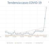 Confirman Cuarta Ola de la pandemia de la COVID-19