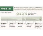 Eleva INE costo de elección judicial